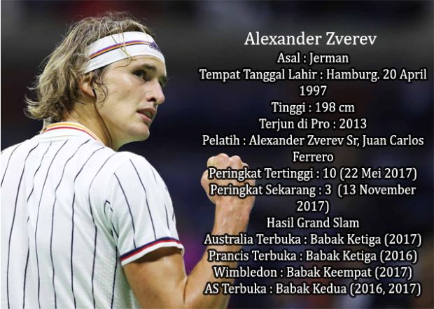 Federer Ramal Tiga Petenis ini Bakal Rajai Grand Slam
