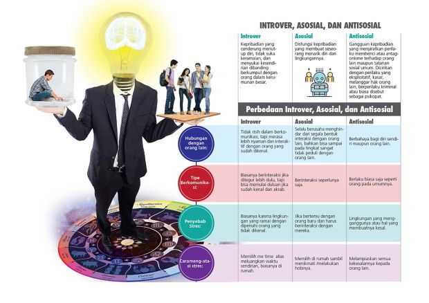 Sering Salah Duga, Ini Bedanya Introver, Asosial, dan Antisosial
