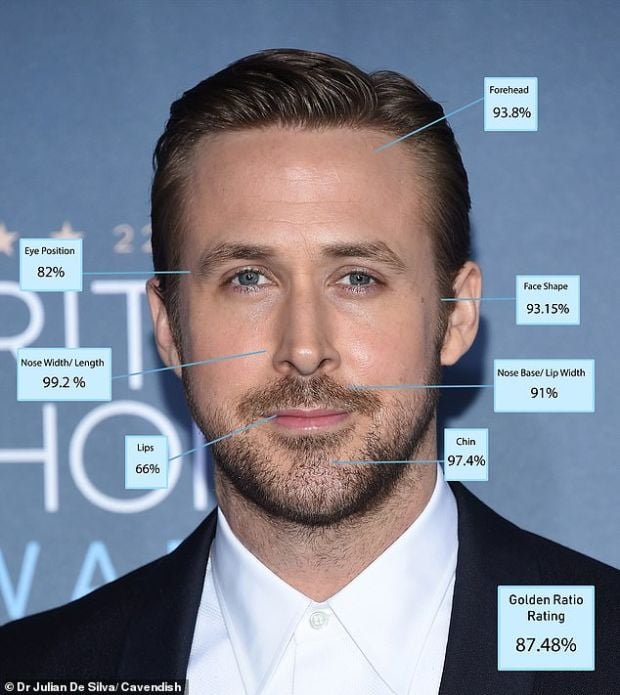 10 Seleb Terganteng Menurut Teori Eropa Kuno