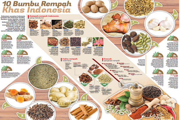 Pengen Belajar Masak? Ini Cara Oke untuk Memulainya