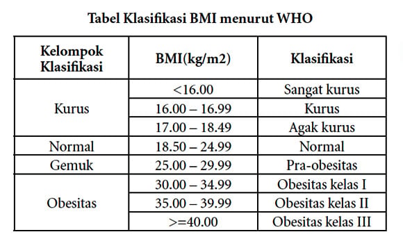 Bagaimana Cara Mengetahui dan Mencegah Obesitas?