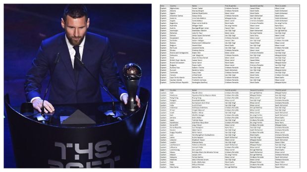 The Best FIFA 2019: Van Dijk Pilih Messi, Ronaldo Jagokan De Ligt, Messi?