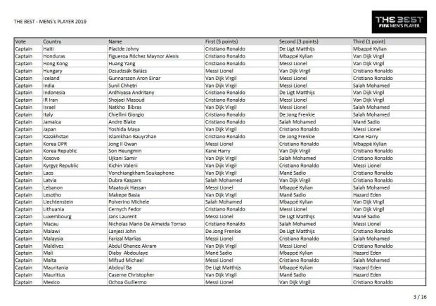 The Best FIFA 2019: McMenemy Pilih Van Dijk, Siapa Pilihan Andritany?