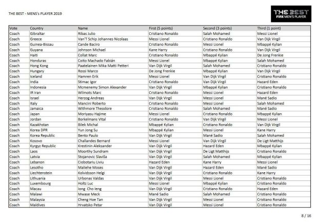 The Best FIFA 2019: McMenemy Pilih Van Dijk, Siapa Pilihan Andritany?