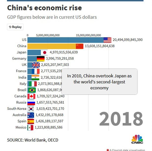 Jejak 70 Tahun Transformasi China Jadi Negara Superpower Ekonomi