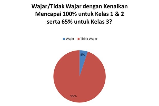 Warga Keluhkan Melonjaknya Kenaikan Iuran BPJS Kesehatan