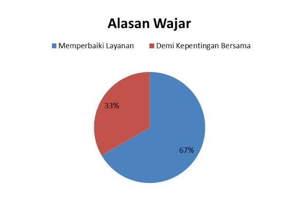 Warga Keluhkan Melonjaknya Kenaikan Iuran BPJS Kesehatan