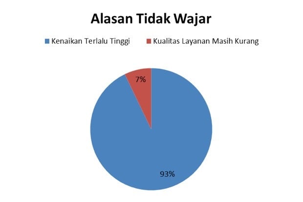 Warga Keluhkan Melonjaknya Kenaikan Iuran BPJS Kesehatan