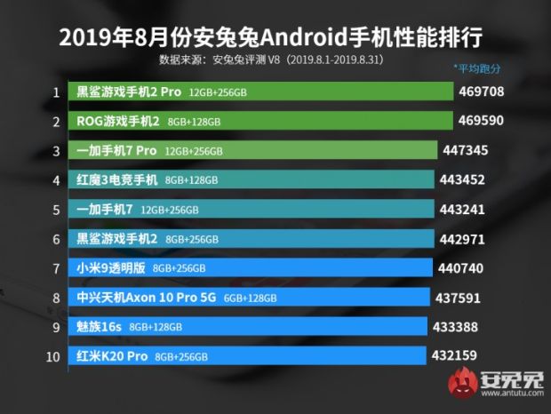 AnTuTu Ungkap Skor Kinerja Huawei Mate 30 Pro, Ini Rinciannya