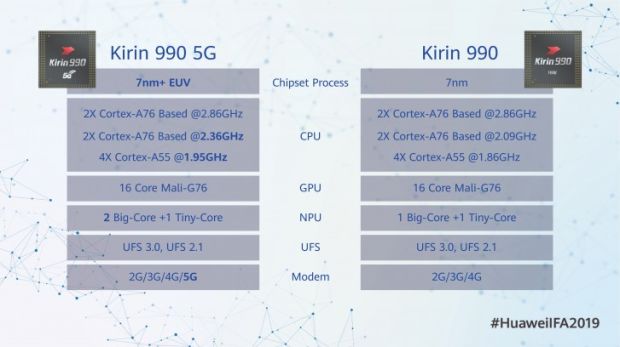 AnTuTu Ungkap Skor Kinerja Huawei Mate 30 Pro, Ini Rinciannya