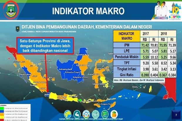 Capaian Indikator Makro Pembangunan Gubernur Banten Diapresiasi Kemendagri