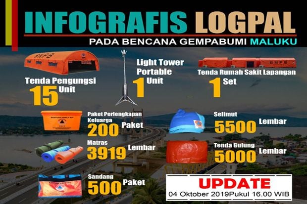 Angka Jumlah Penyintas Pascagempa Maluku Dinamis