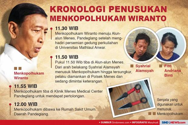 Fahri Hamzah Desak Identitas Penusuk Wiranto Diungkap Gamblang