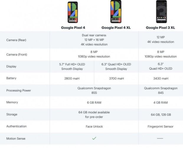 Duo Google Pixel 4 Terdaftar di Kanada dengan Spesifikasi dan Gambar