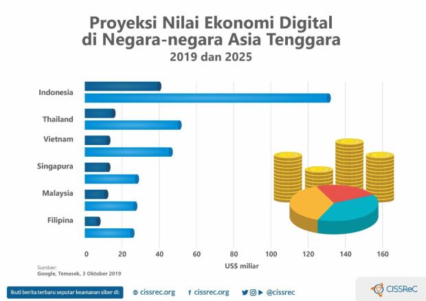 Tol Langit Tingkatkan Ekonomi Digital Indonesia Timur