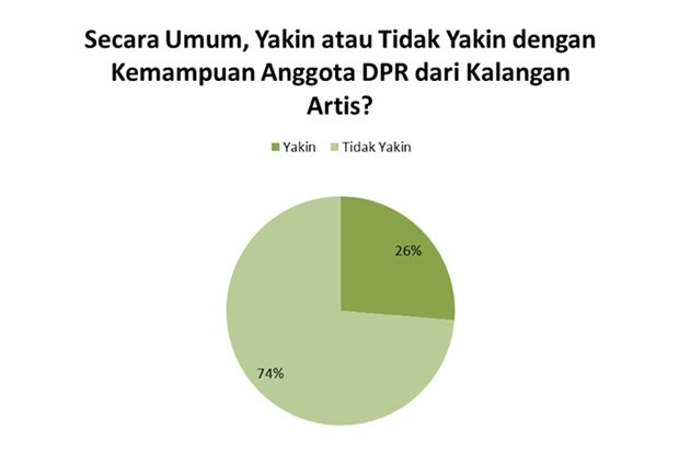 Kala Artis Melenggang ke Senayan