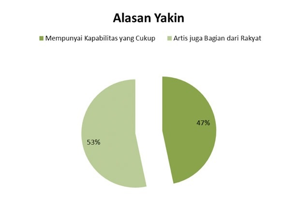 Kala Artis Melenggang ke Senayan
