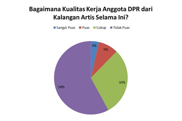 Kala Artis Melenggang ke Senayan
