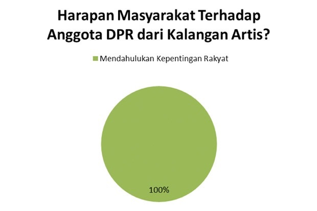 Kala Artis Melenggang ke Senayan