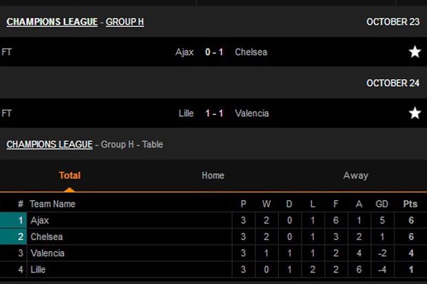 Hasil Pertandingan dan Klasemen Grup E-H Liga Champions, Kamis (24/10/2019) dini hari WIB