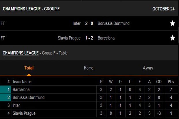 Hasil Pertandingan dan Klasemen Grup E-H Liga Champions, Kamis (24/10/2019) dini hari WIB