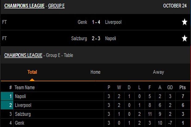 Hasil Pertandingan dan Klasemen Grup E-H Liga Champions, Kamis (24/10/2019) dini hari WIB