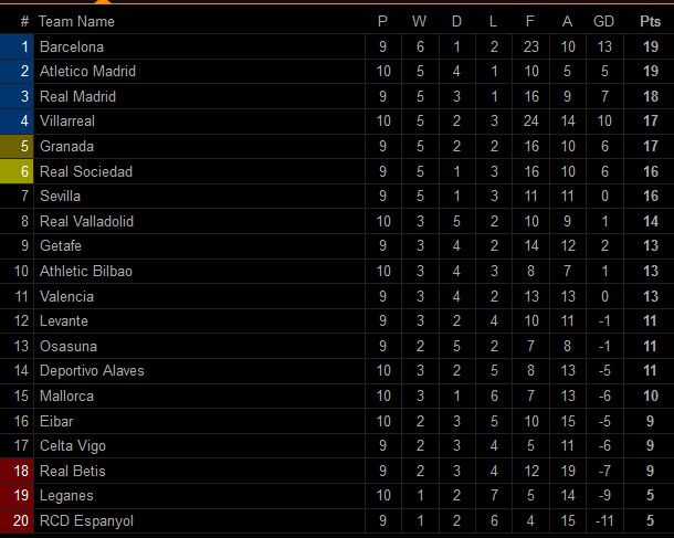 Hasil dan Klasemen Liga-Liga Eropa, Sabtu (26/10/2019)
