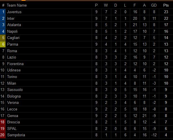 Hasil dan Klasemen Liga-Liga Eropa, Sabtu (26/10/2019)