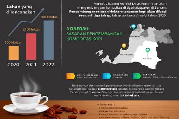 MUI Banten Nyatakan Kopi “WH” Halal