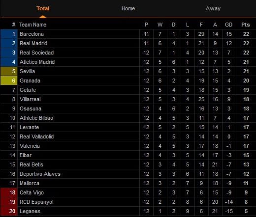 Hasil Lengkap Pertandingan Sepak Bola