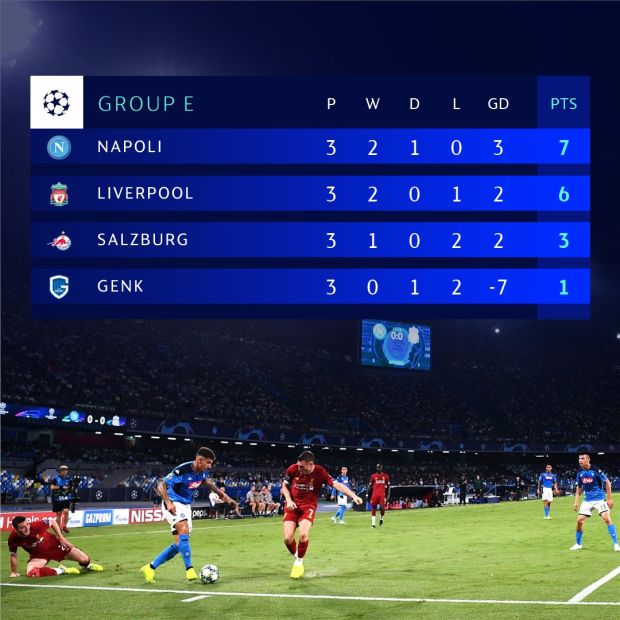 Napoli Berpeluang Lolos Pertama Babak 16 Besar Liga Champions 2019/2020