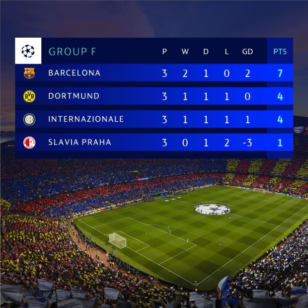 Napoli Berpeluang Lolos Pertama Babak 16 Besar Liga Champions 2019/2020