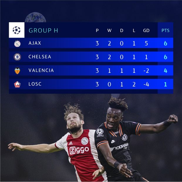 Napoli Berpeluang Lolos Pertama Babak 16 Besar Liga Champions 2019/2020