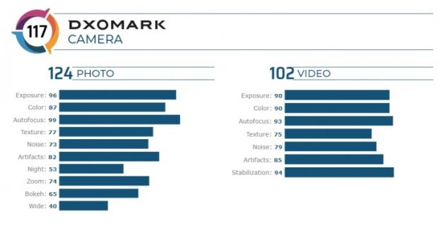 DxOMark Sebut iPhone 11 Pro Max Tak Kuat Hadapi Xiaomi Mi Note 10