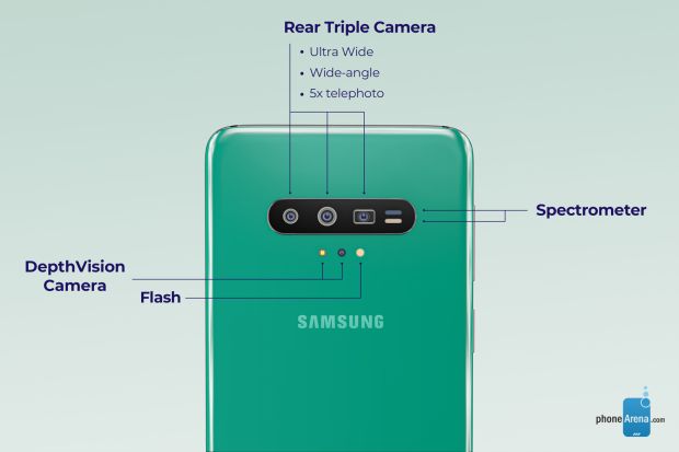 Bocoran Strategi Kapasitas Baterai Samsung untuk Galaxy S11