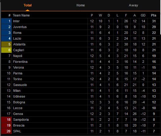 Hasil Lengkap Pertandingan Sepak Bola dan Klasemen, Sabtu-Minggu (9-10/11/2019)