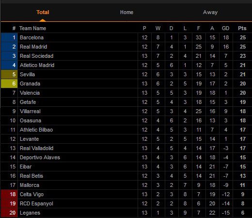 Hasil Lengkap Pertandingan Sepak Bola dan Klasemen, Sabtu-Minggu (9-10/11/2019)