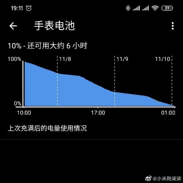 Xiaomi Watch Diuji, Masa Pakai Baterai Disebut Lebihi Ekspektasi