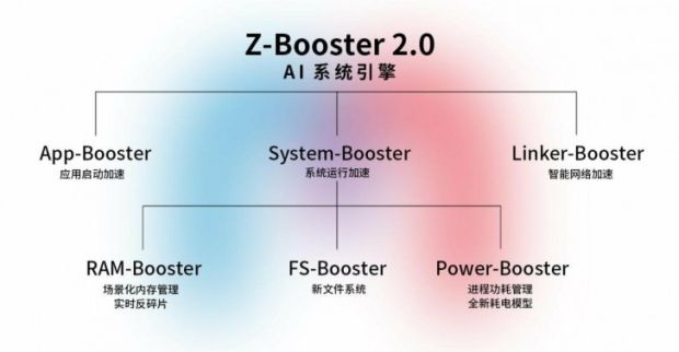 Murah, ZTE Axon 10s Pro 5G Dipersenjatai Snapdragon 865
