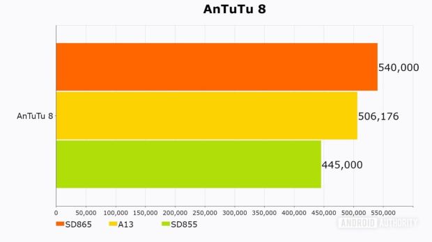 Tolak Ukur Snapdragon 865 Keluar, Ini Perbandingannya dengan Apple A13