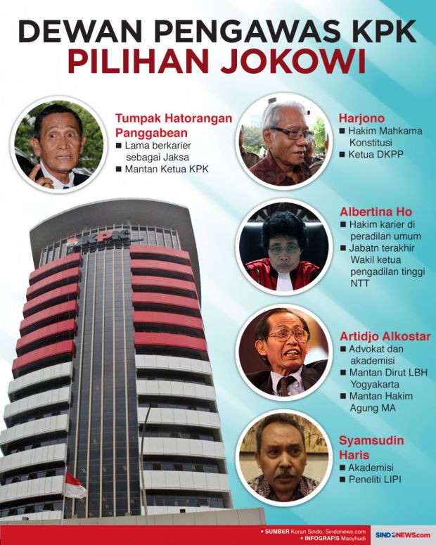 Kata Artidjo Alkostar soal Izin Penyadapan KPK