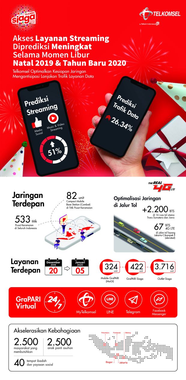 Telkomsel Perkuat Jaringan Hadapi Lonjakan Trafik Data Akhir Tahun