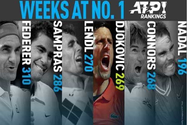 Sejarah Besar Federer, Rekor Djokovic, Dominasi Bryan Bersaudara