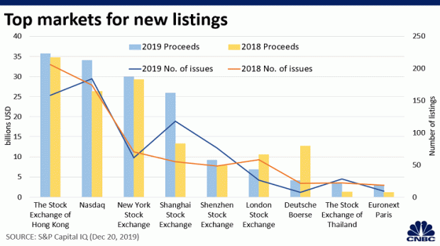 5 Indikator Bagaimana Aksi Protes Pengaruhi Ekonomi Hong Kong dan Pasar Saham