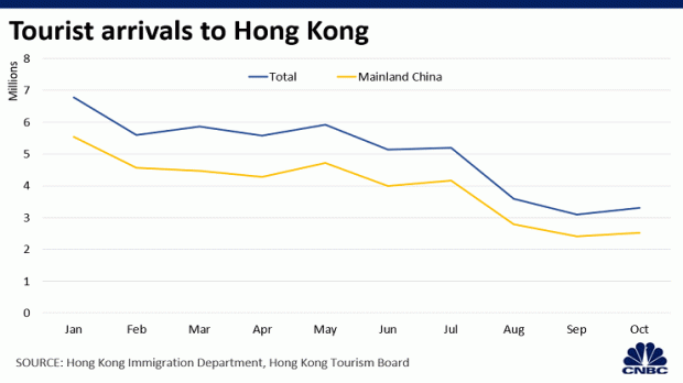 5 Indikator Bagaimana Aksi Protes Pengaruhi Ekonomi Hong Kong dan Pasar Saham