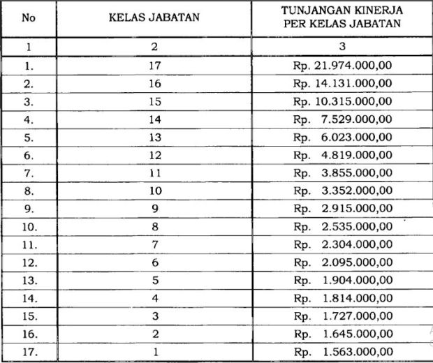 Pegawai di Lingkungan LPP TVRI Dapat Tunjangan Kinerja Rp1,5-21,9 Juta