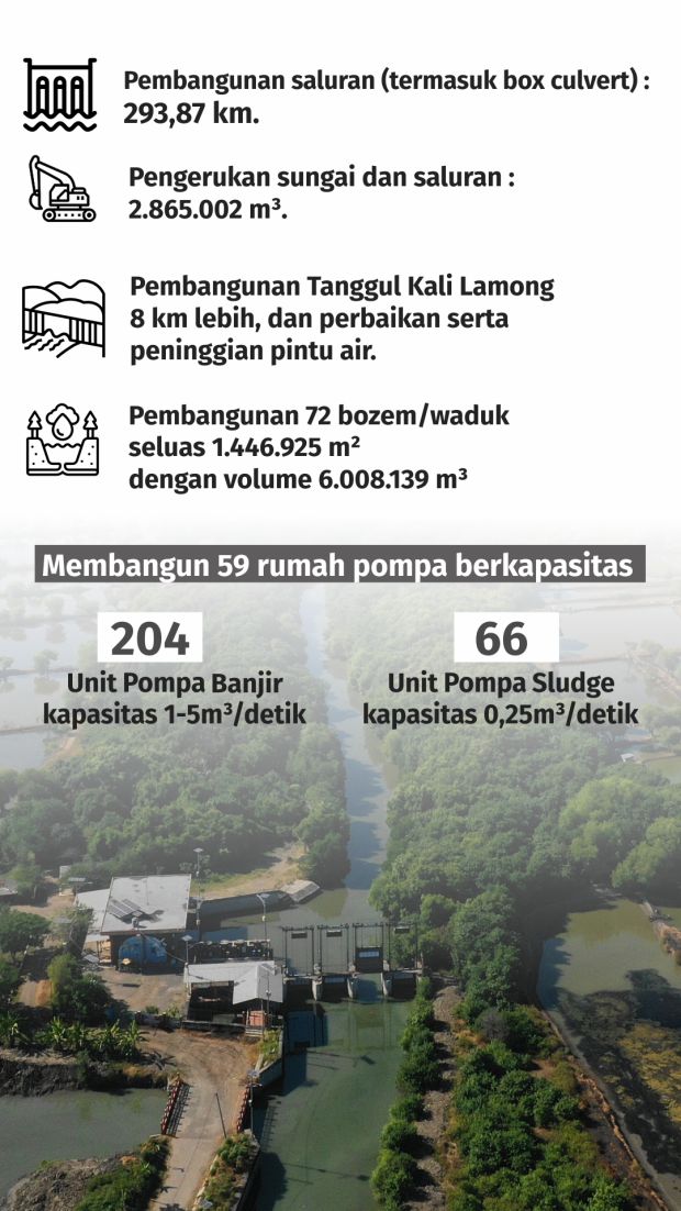 Keberhasilan Kota Surabaya Antisipasi Banjir