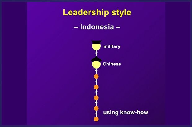 11 Gaya Kepemimpinan Manajerial di Dunia