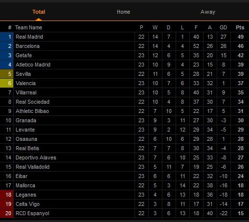 Hasil Pertandingan dan Klasemen Liga Italia, Spanyol, Inggris