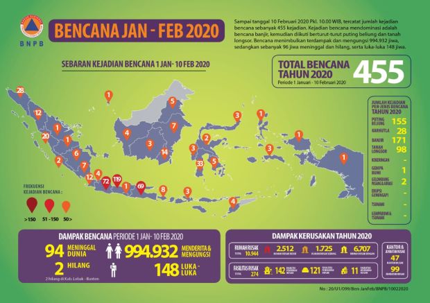 Awal Tahun, 94 Orang Meninggal di Indonesia Akibat Bencana